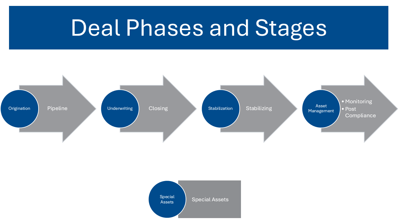 Deal-Phase-Status.png