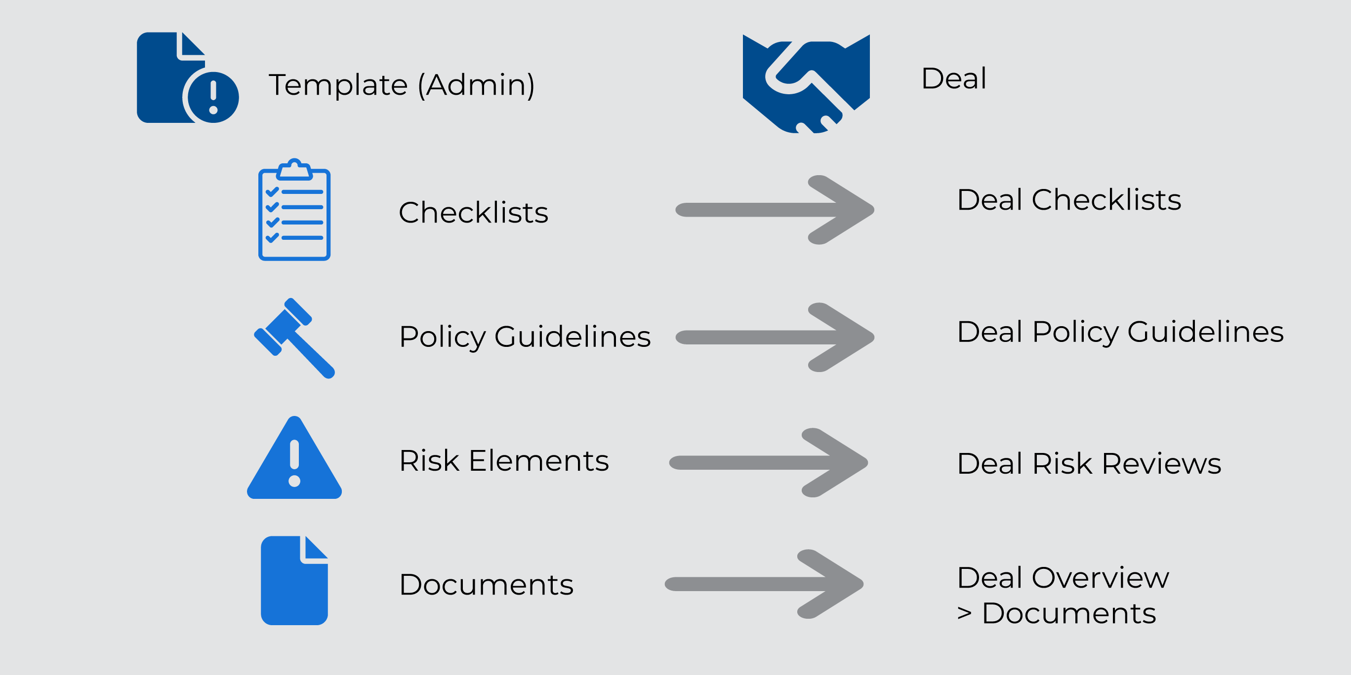 Template-Overview.png
