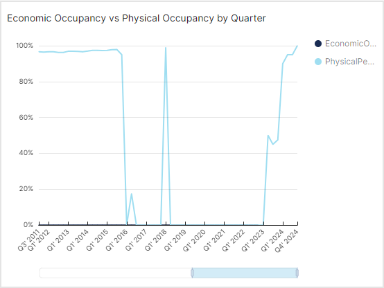 AIM-Dashboards-Occupancy.png