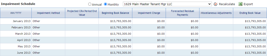 Monthly View - No Monthly Impairment Entry