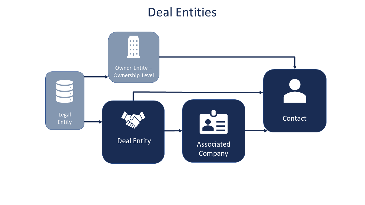 Deal-Entity-infographic.png