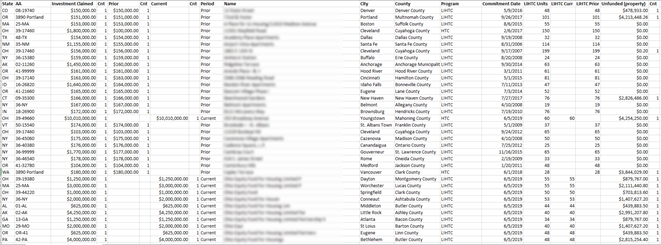 AIM-Reports-Investment-Allocation.png