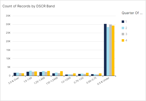 AIM-Dashboards-Count-Records-DSCR.png
