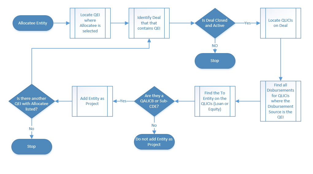 Application Logic for the TLR File