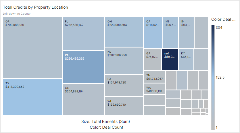 AIM-Dashboards-Total-Credits-Location.png