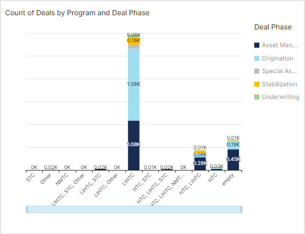 AIM-Dashboards-Count-Deals-Program-Deal-Phase.png