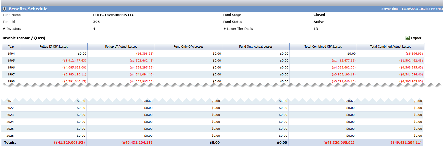 Taxable Income / (Loss) Grid