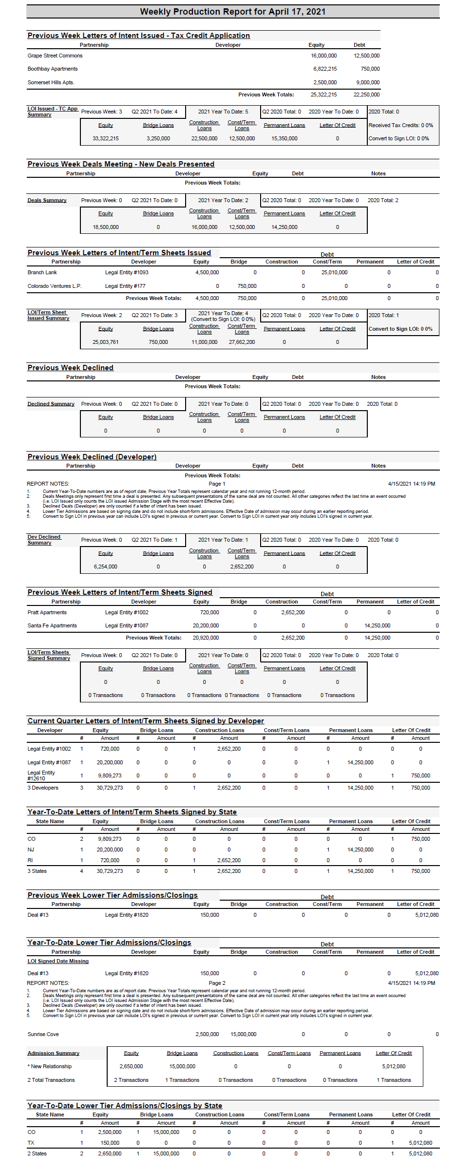 AIM-Reports-Weekly-PDF-output.png