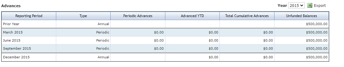 AIM-Deal-Guarantee-advances.png