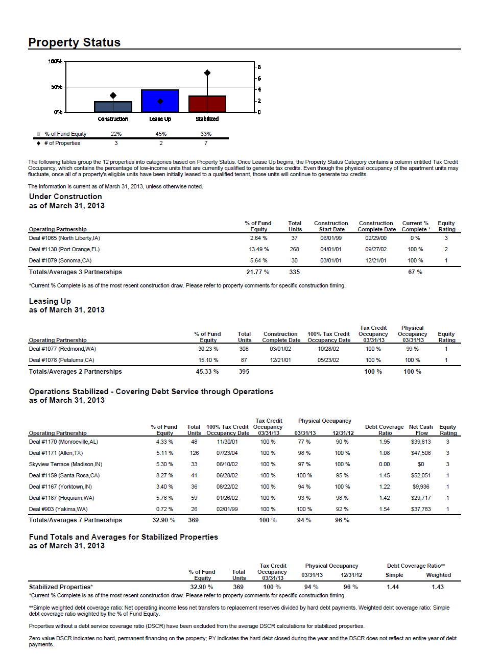 AIM-Reports-Property-Status.png