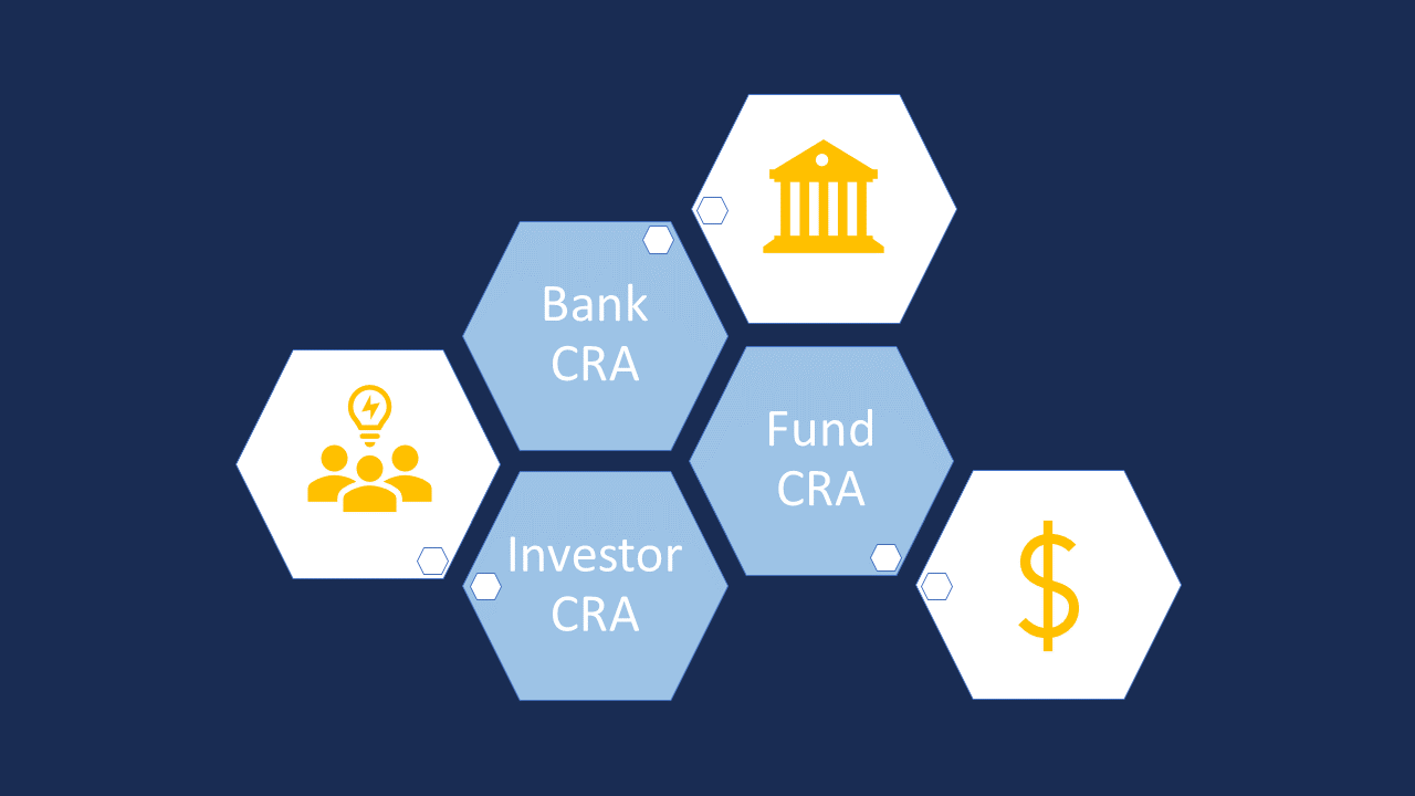AIM-CRA-Overview.png
