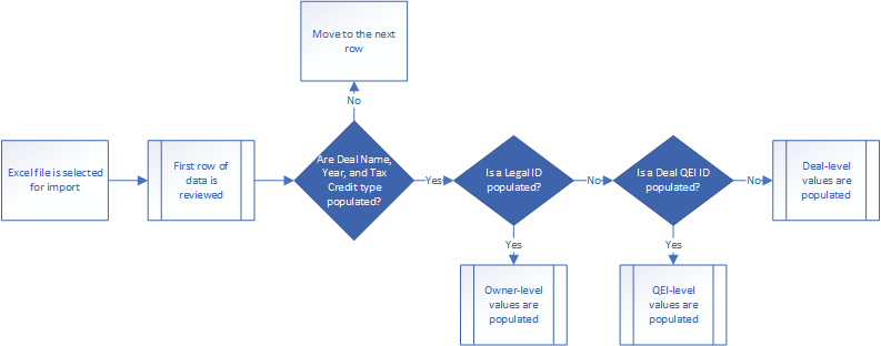 Benefits-Mass-Update-flow.png