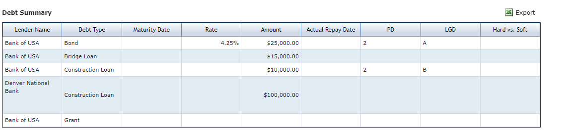 AIM-Deal-Special-Assets-Workout-Debt-Summary.png